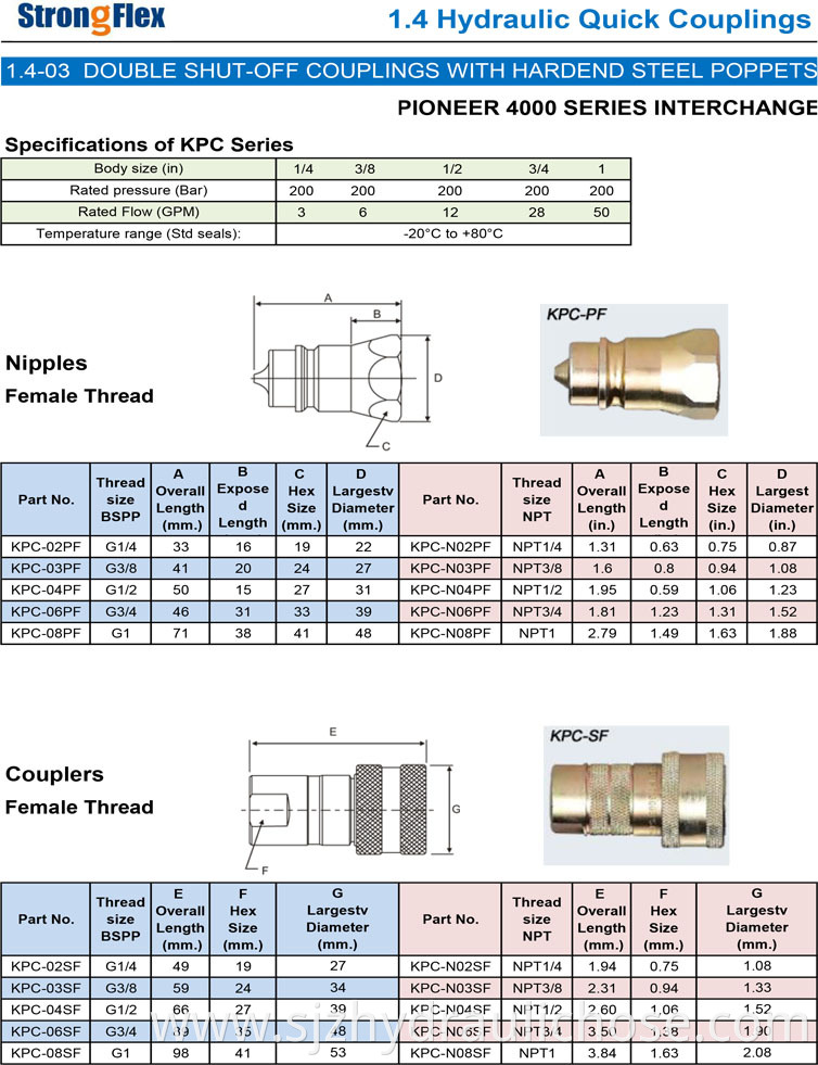 hydraulic quick coupling Double Shut Off KPC